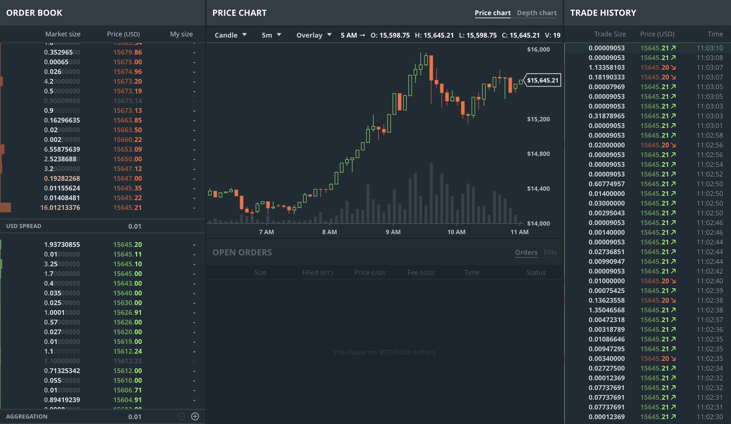 GDAX exchange logo from the era before Coinbase Pro